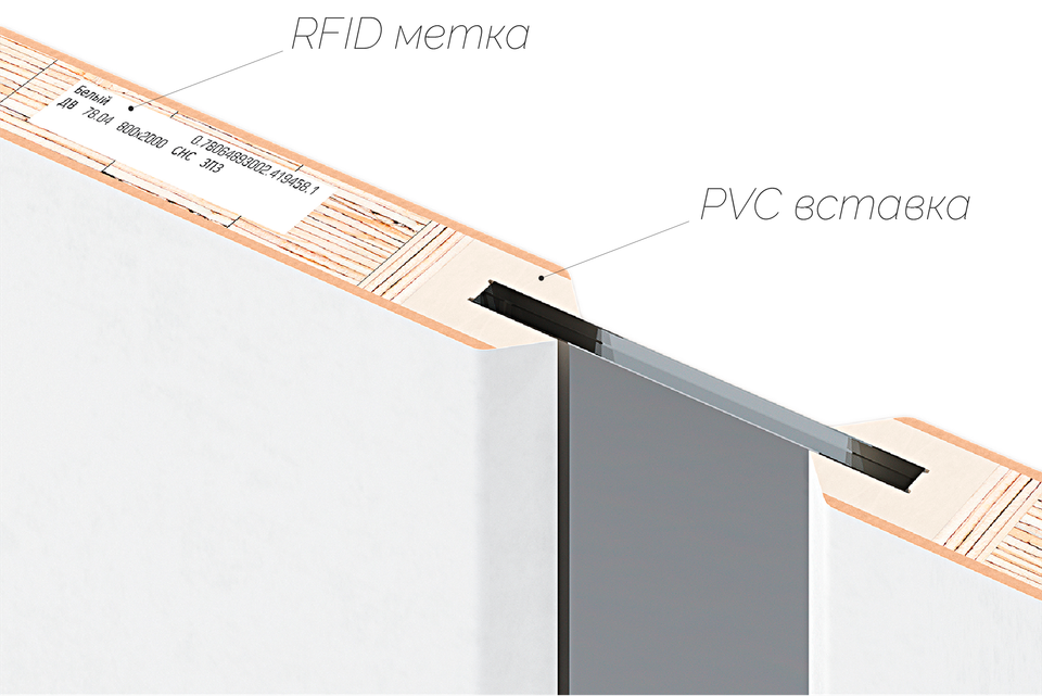 ДВЕРЬ: ВИД СВЕРХУ