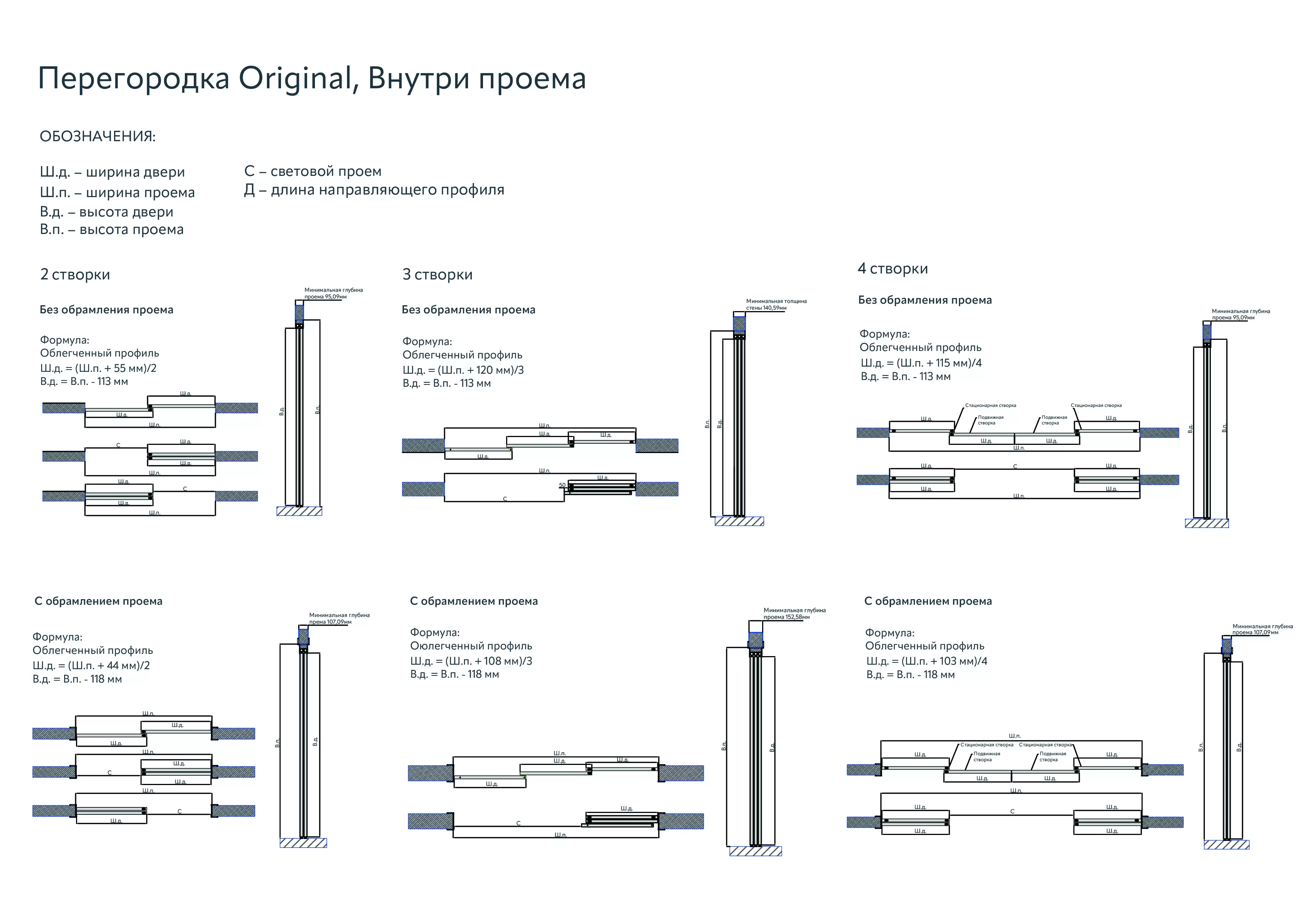 Техническая информация