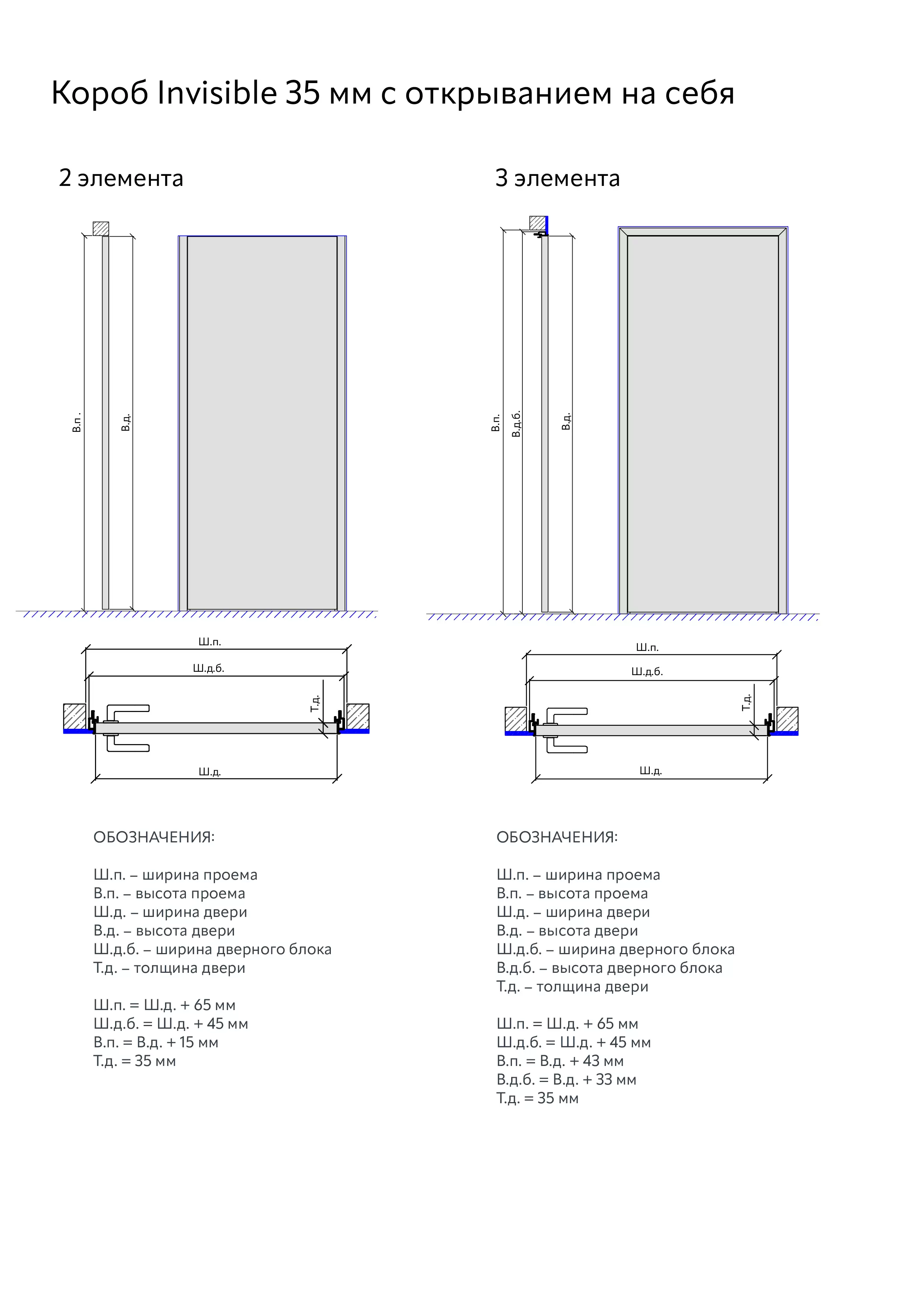 Техническая информация